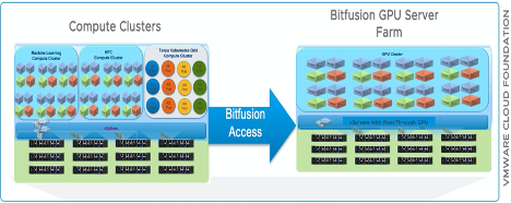 VMware Kubernetes Integrates and works seamlessly with vSphere Bitfusion (Part 1 of 2)