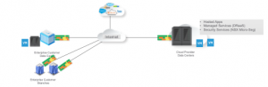 VMware SD-WAN by VeloCloud now available to Cloud Provider Partners through Partner Connect Program