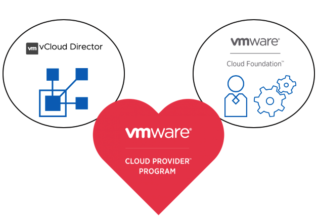 VMware vCloud Director + VMware Cloud Foundation = Harmony
