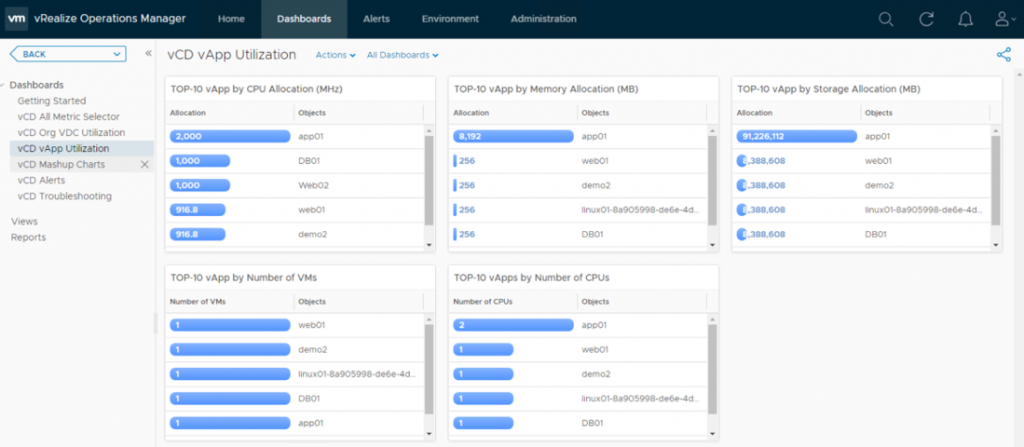 vRealize Operations Management Pack for VMware Cloud Director