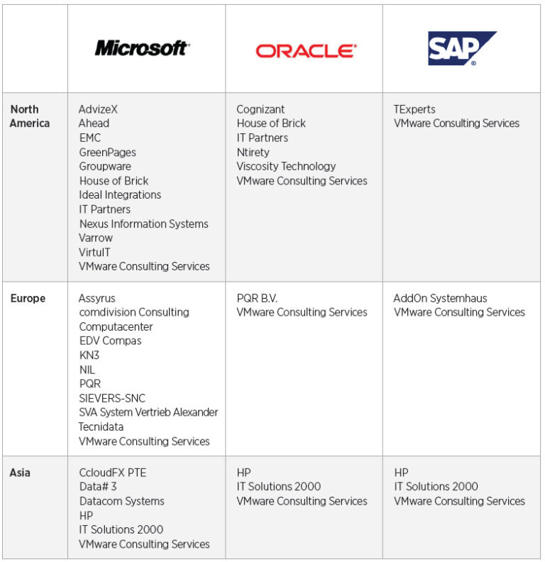 50 Partners To Help You Virtualize Business Critical Applications