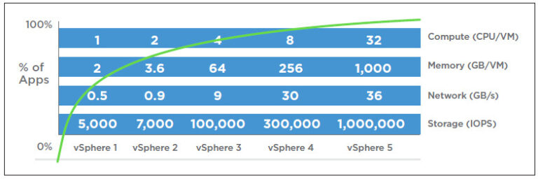 Benefit 6: Monster App Scalability with vSphere 5