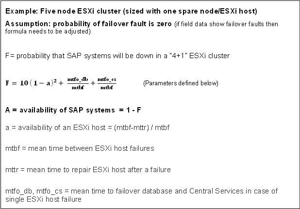 Formula to Determine Availability of SAP running on an ESXi Cluster