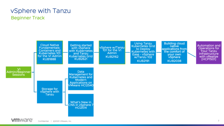 Learn about vSphere with Tanzu at VMworld 2020