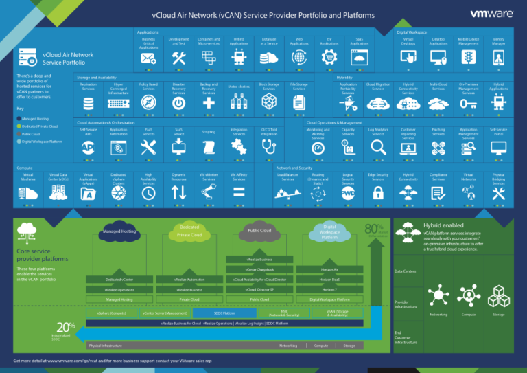 Map Out Your Cloud, Offerings and More with our vCloud Architecture Toolkit Poster