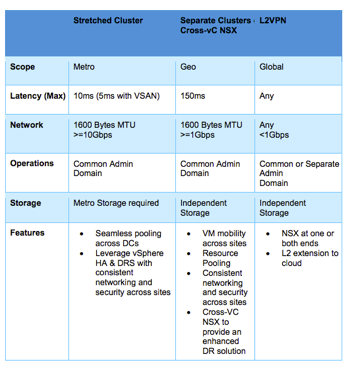 NSX Pooling Manages Multiple Data Centers with Ease