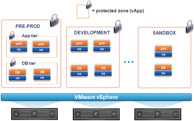 Protecting Virtual SAP Landscapes with VMware vShield App – Part 1 of 2