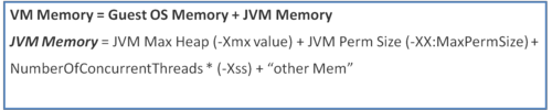 Figure5a-vm-jvm-memory-formula