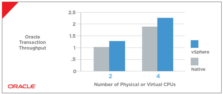 The Virtualization Tax Is Greatly Exaggerated
