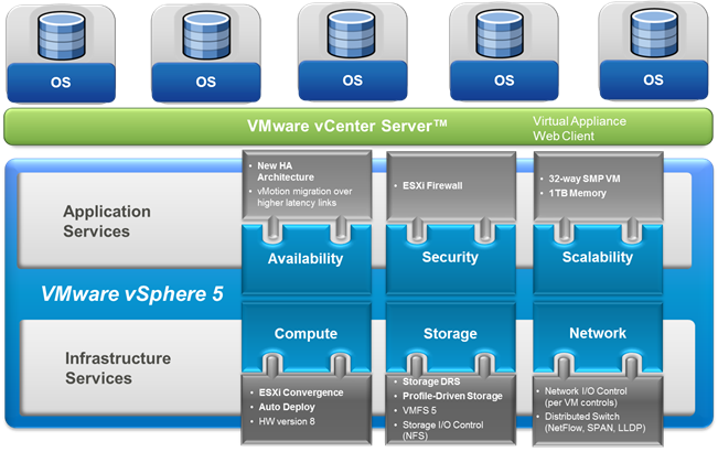 Virtualizing Oracle 11gr2 RAC Databases on vSphere 5