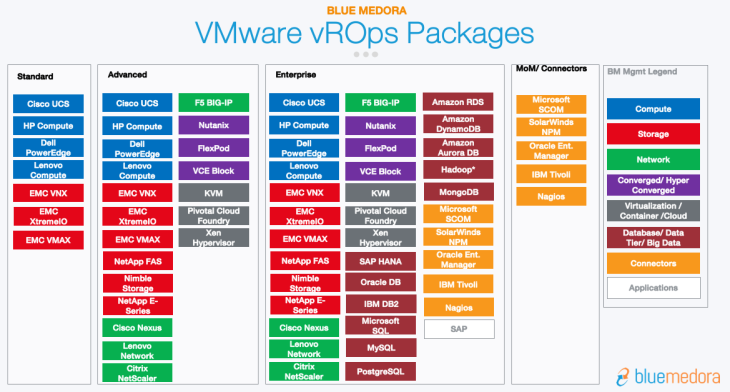 vRealize Operations Manager and Blue Medora for Cloud Service Providers