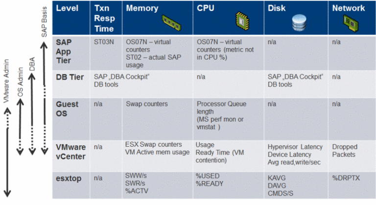 Your Guide to Virtualizing SAP on vSphere