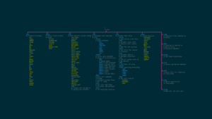 Linux Command Wall Chart 50 Essential Linux Commands that You Should Know - LinuxPunx
