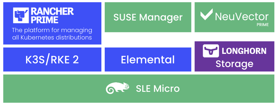 SUSE Edge 3.0