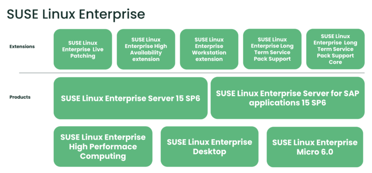 Announcing the Availability of SUSE Linux Enterprise 15 S...