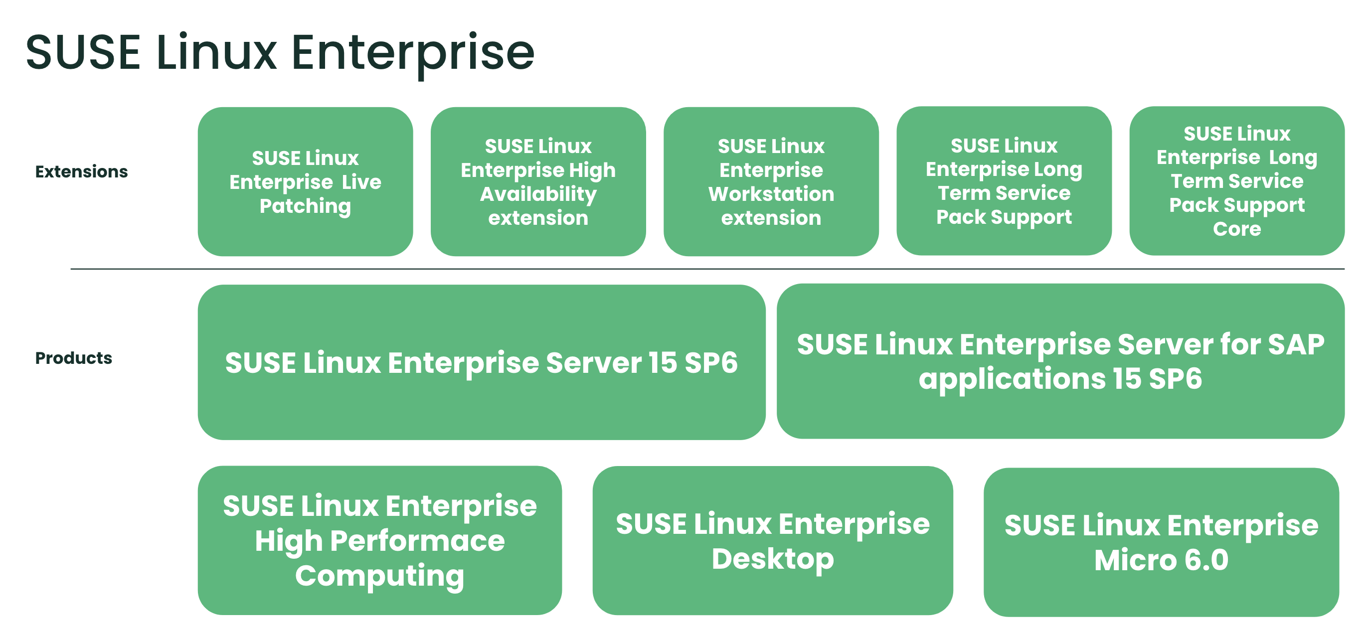 SUSE Linux Enterprise products