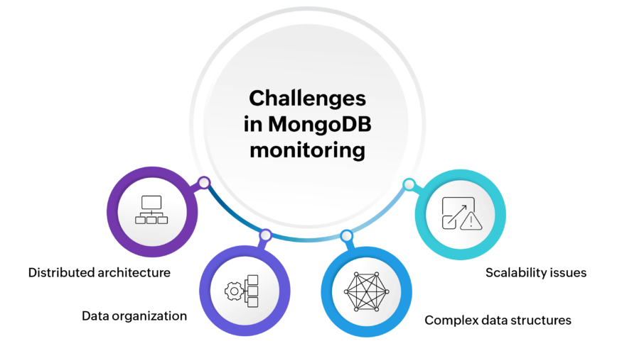 challenges faced in MongoDB monitoring