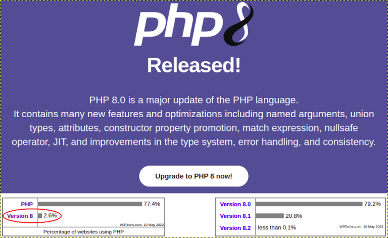 PHP 8: After 4 years, only 30% of PHP websites use it. But why?