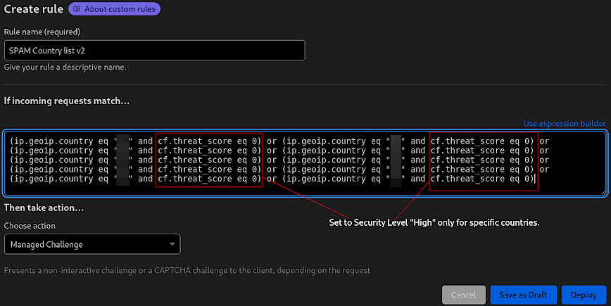 Cloudflare WAF Custom Rules Managed Challenge by country.