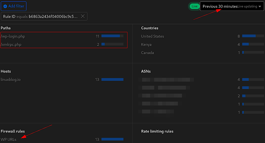 Cloudflare Custom Rules WordPress URLs