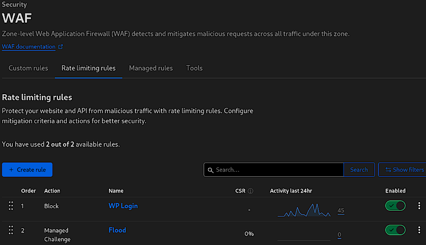 Cloudflare Rate-Limiting Rules