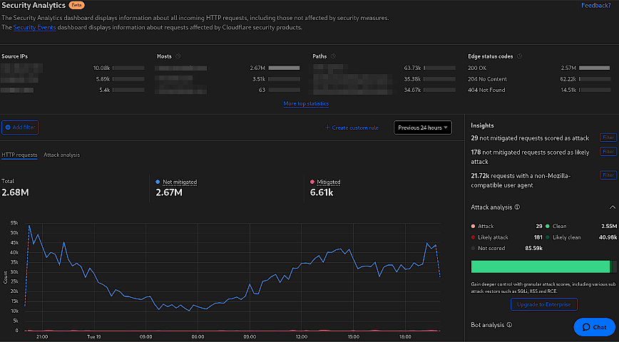 Cloudflare has even more features available in their Business and Enterprise plans. 