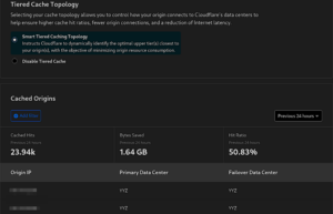 Recommended Cloudflare Performance and Security Settings (Guide)