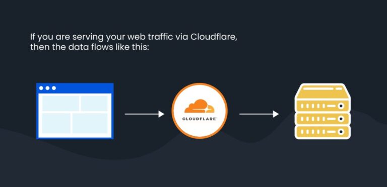 How to Fix the Cloudflare HTTP Error 526