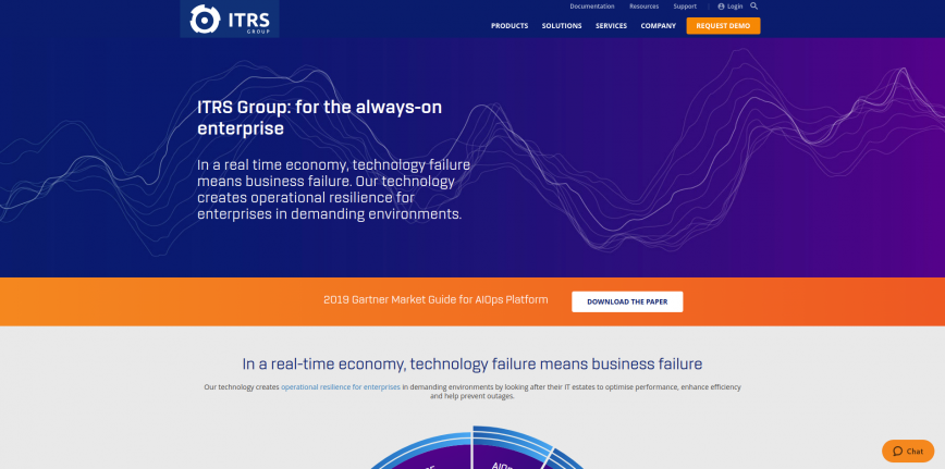 ITRS Group ITRS Group