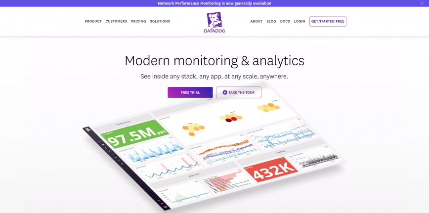 Cloud Monitoring as a Service Datadog Cloud Monitoring as a Service Datadog