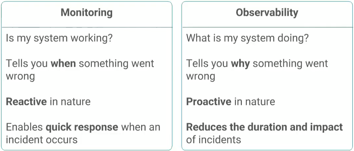 observability vs. monitoring observability vs. monitoring