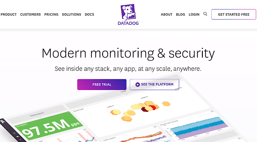 Datadog Datadog