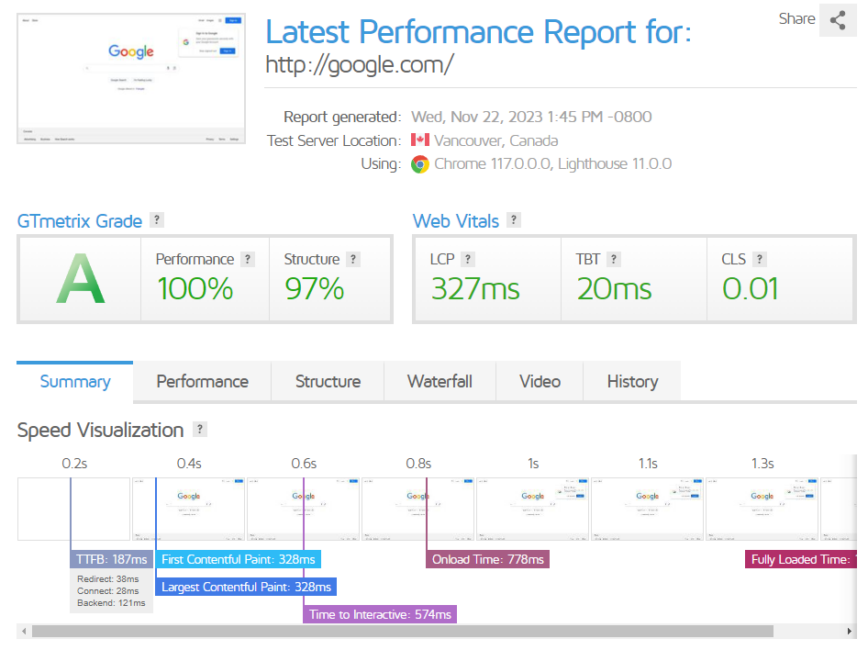 Gtmetrix test results Gtmetrix test results