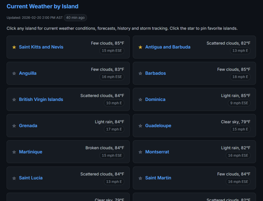 Current Weather by Island Current Weather by Island grid showing live conditions for 14 Eastern Caribbean islands in a two-column layout