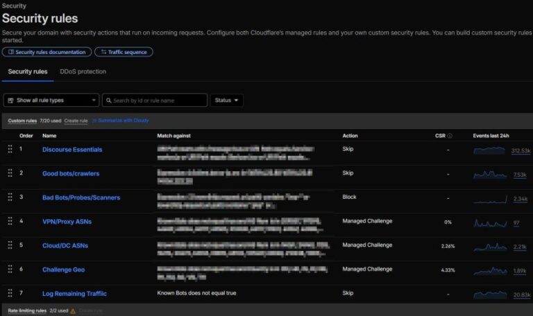 Cloudflare with Discourse: Setup Guide (WAF & Security Rules)