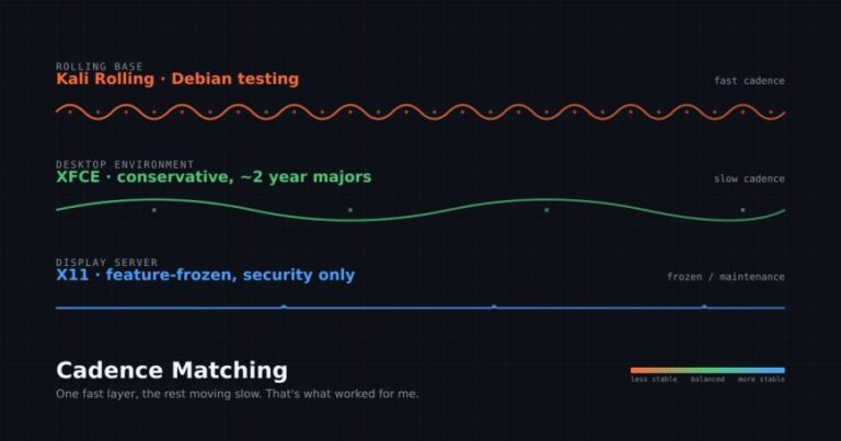 After 20 Years of Linux Desktop, I Learned Cadence Matching