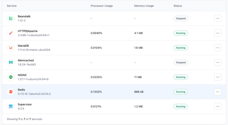 Redis vs Memcached: Which Cache Fits PHP & WordPress in 2026?
