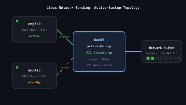 Linux Network Bonding: Combine Network Interfaces