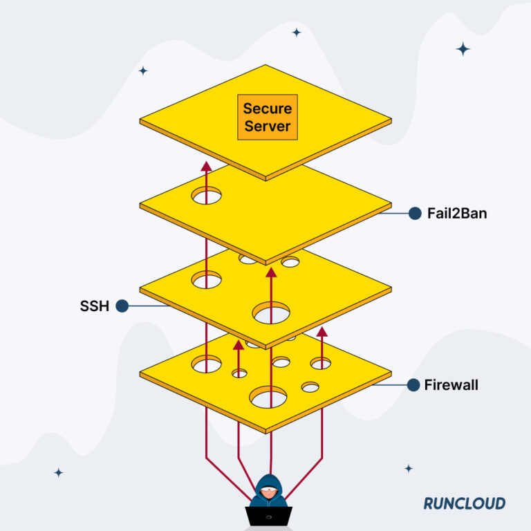 Linux Server Hardening: 11 Steps to Secure a Production VPS