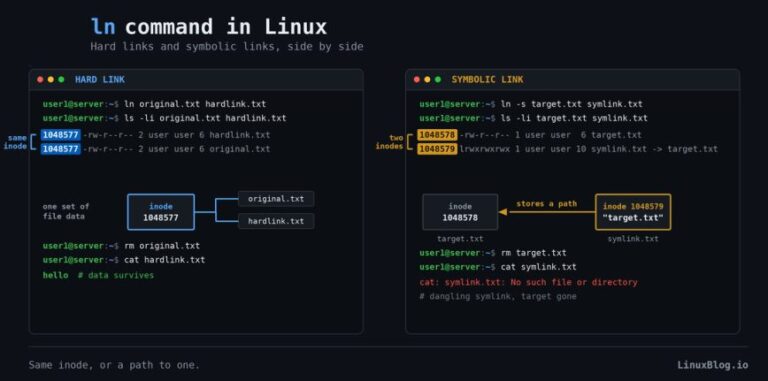 ln Command in Linux: Hard Links vs. Symlinks
