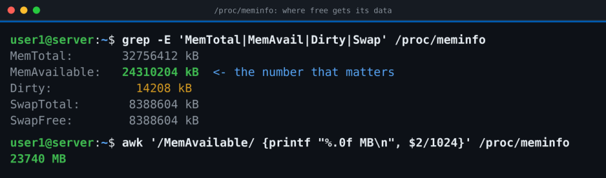 Terminal showing /proc/meminfo output with MemAvailable highlighted and an awk one-liner converting it to megabytes