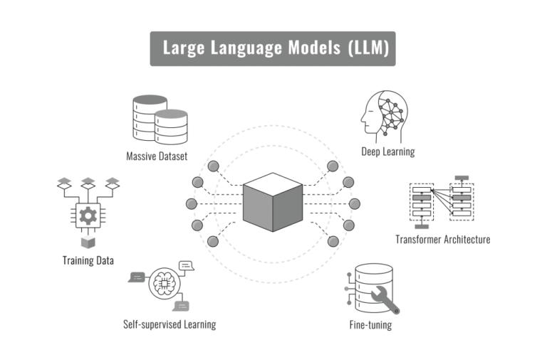 AI Architecture: Moving Past the Washing to the Truth