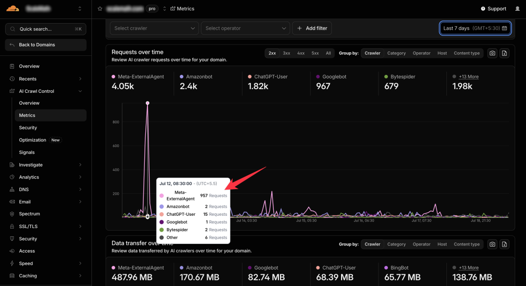 AI traffic in cloudflare