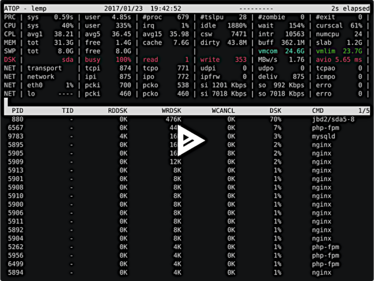 Linux server performance: Is disk I/O slowing your application?