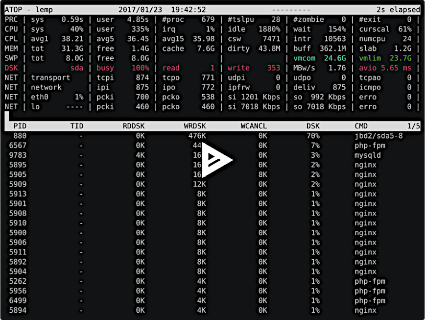 Terminal video showing how to check disk I/O in two minutes