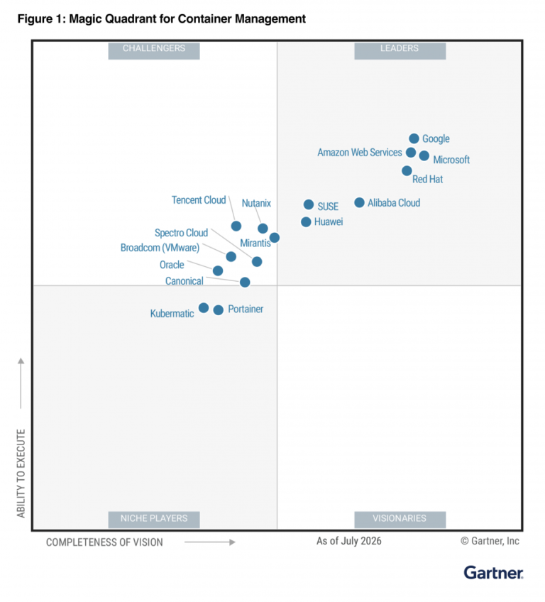 SUSE a Leader in the 2026 Gartner® Magic Quadrant™ for Container Management