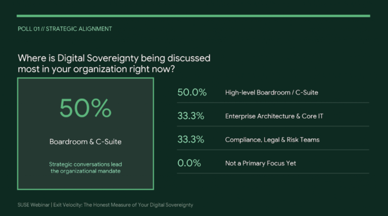 Why Digital Sovereignty Comes Down to One Metric: Exit Velocity