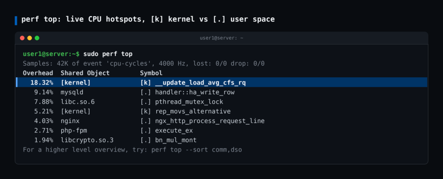 perf top live CPU hotspots sudo perf top live view listing kernel and user space functions by CPU overhead