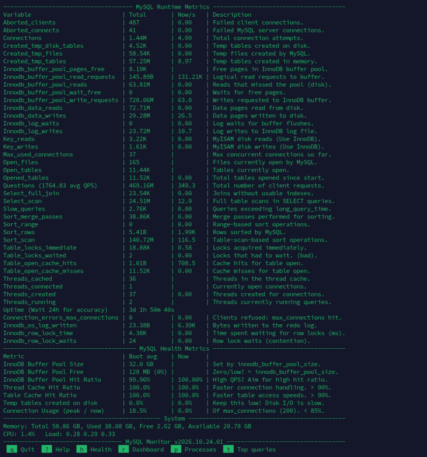 MySQL Monitor raw counters: the classic table of status variables with totals, per-second rates and descriptions